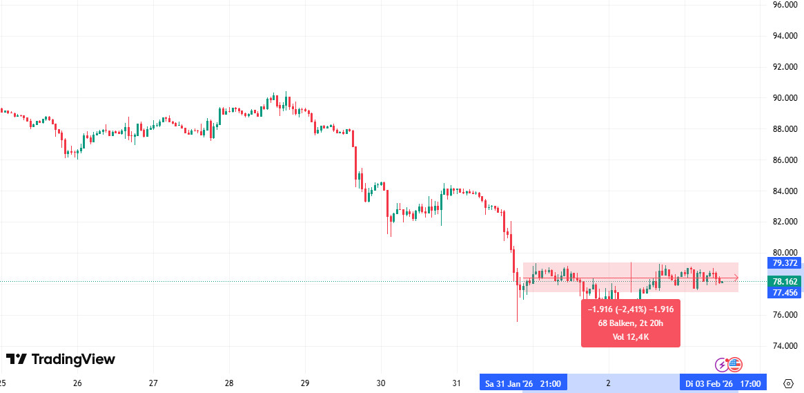 BTC continúa en rango estrecho