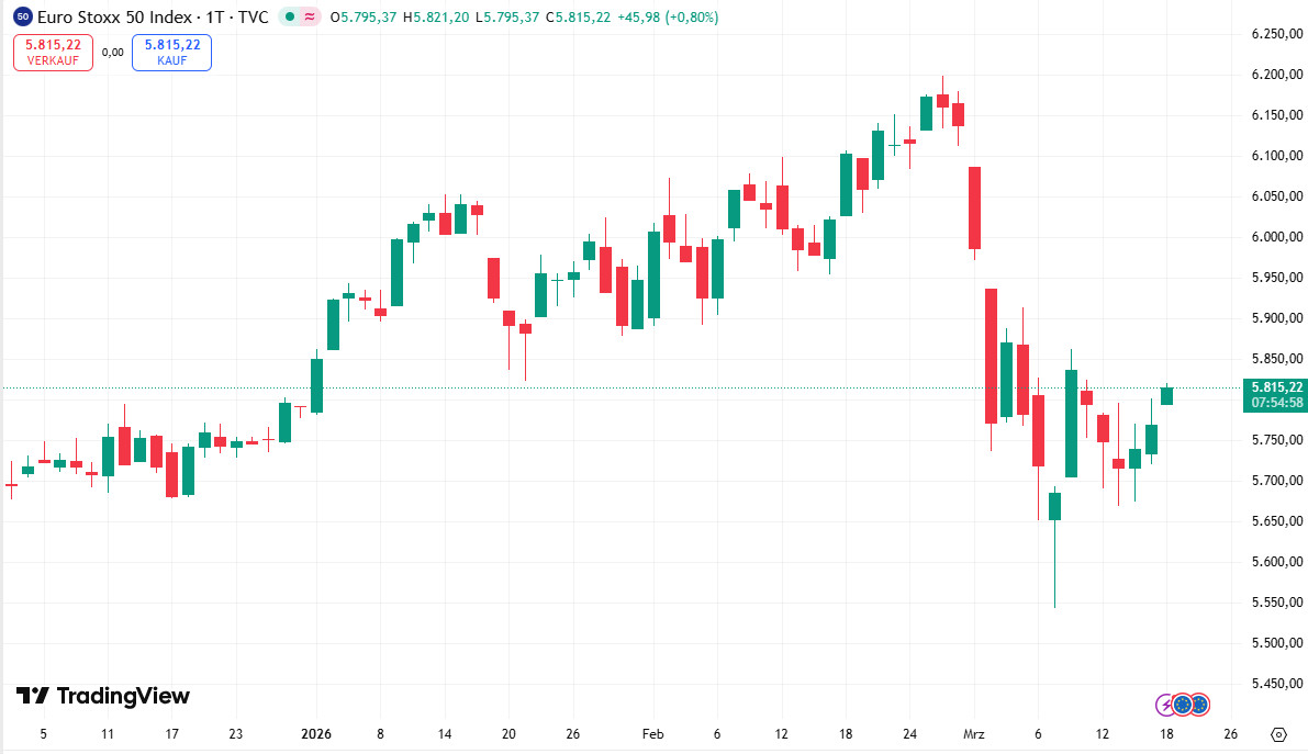 Euro Stoxx 50 steigt nach fallendem Ölpreis