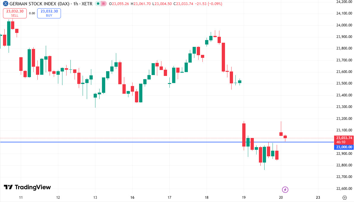 Der DAX zeigt sich am Freitag fester