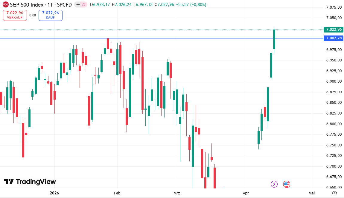 El S&P 500 alcanza un nuevo máximo histórico