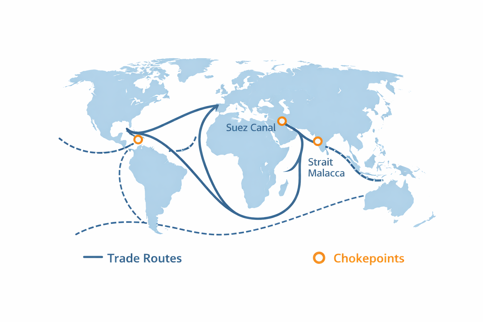 Die wichtigsen globalen Handelsrouten