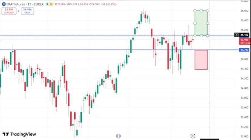 Ins DAX-Chart könnte Bewegung kommen