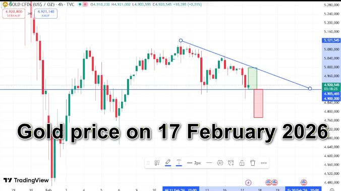 Gold price: Analysis for February 17, 2026