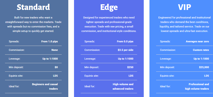 TabTrade accounts overview
