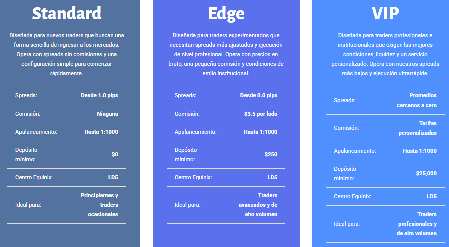 Resumen de cuentas de TabTrade