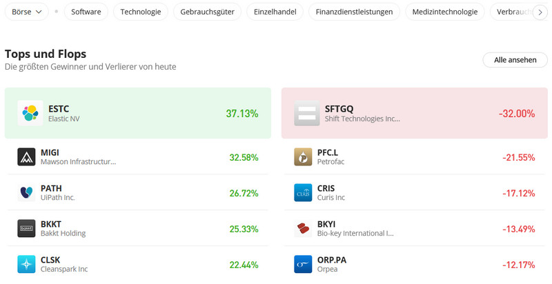 eToro Aktienübersicht